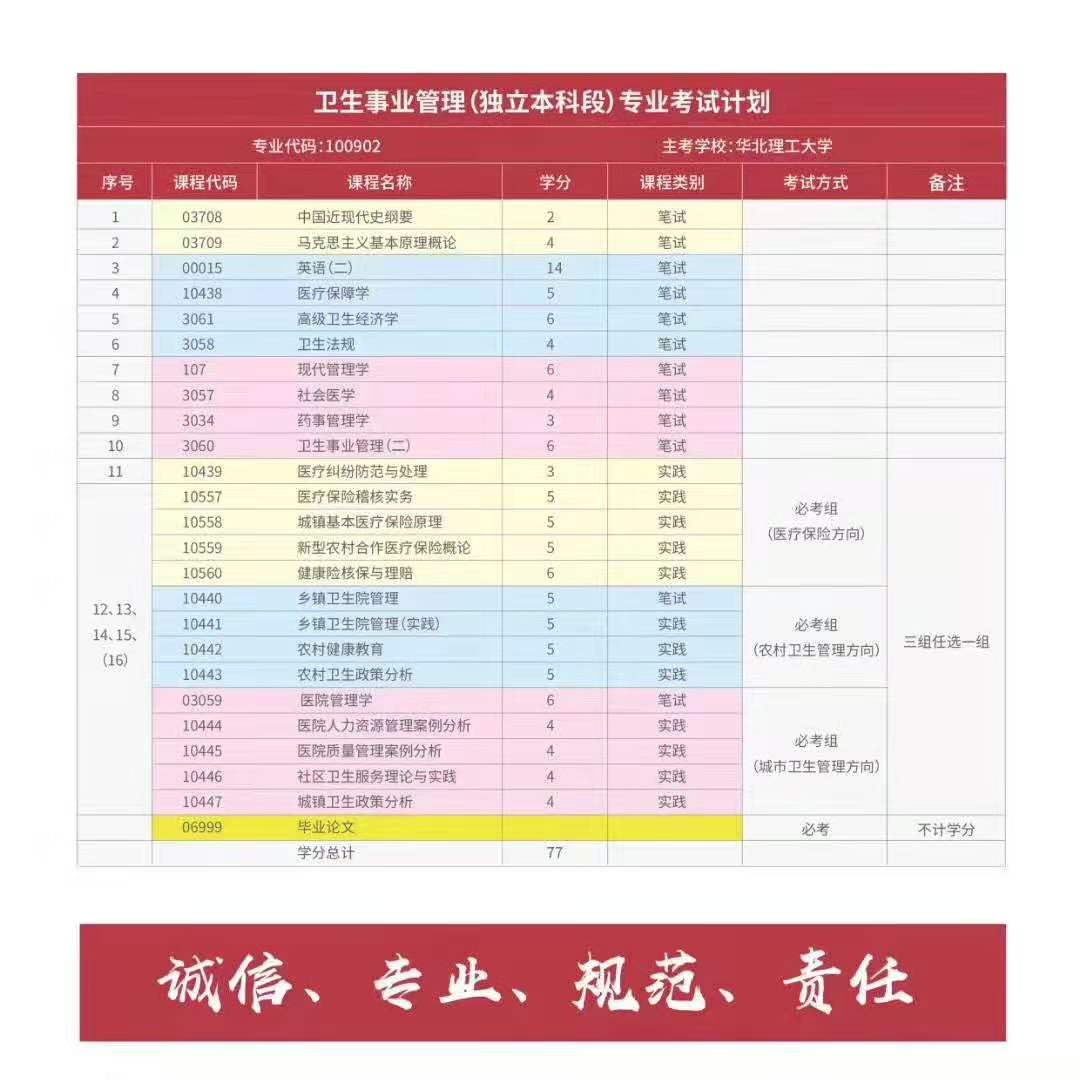 湖南文理学院物联网工程专业通过率原来这么好，一次考完