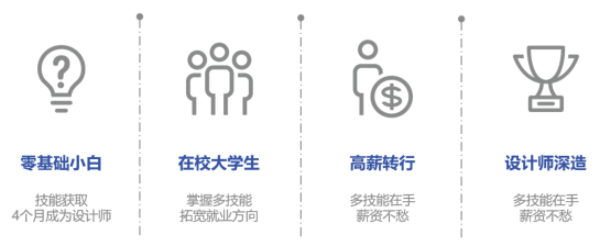 互联网UI/ UE 设计师6.0 课程招生对象